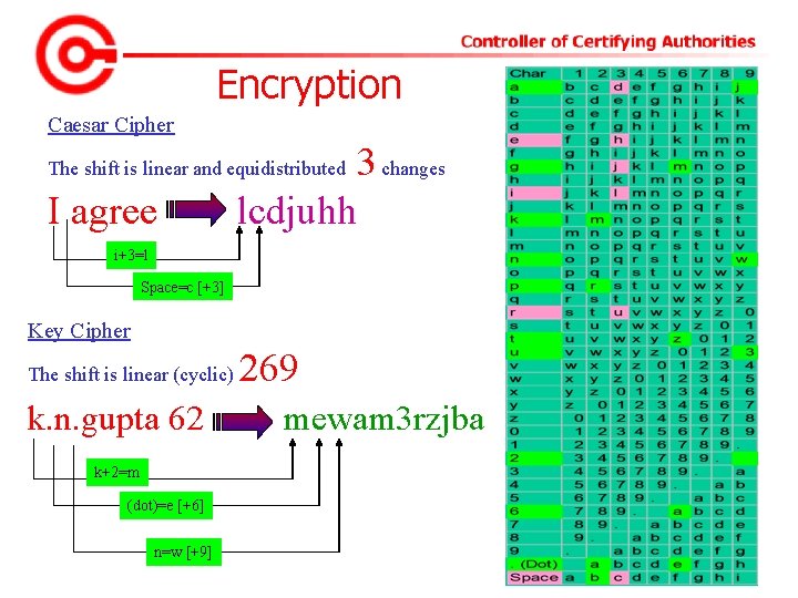 Encryption Caesar Cipher 3 changes lcdjuhh The shift is linear and equidistributed I agree