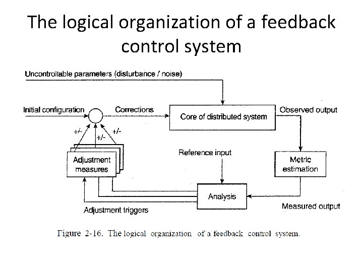 The logical organization of a feedback control system 