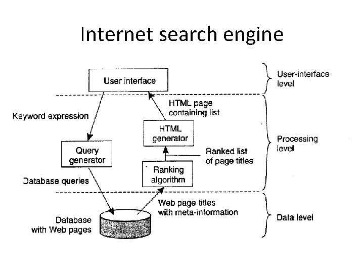 Internet search engine 