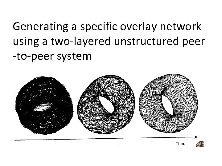 Generating a specific overlay network using a two-layered unstructured peer -to-peer system 