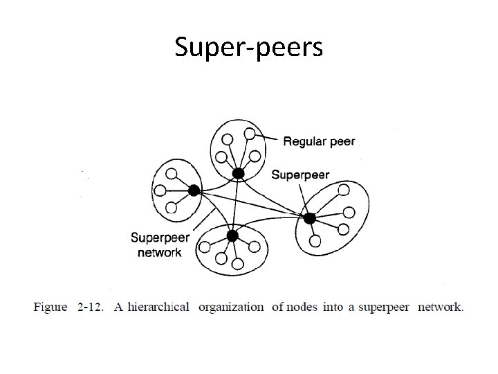 Super-peers 