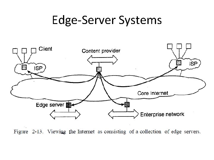 Edge-Server Systems 