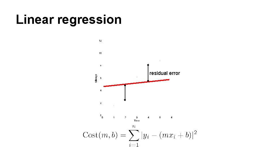 Linear regression residual error 