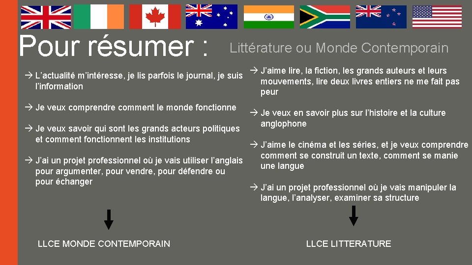 Pour résumer : Littérature ou Monde Contemporain à L’actualité m’intéresse, je lis parfois le