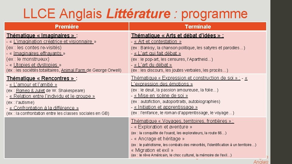 LLCE Anglais Littérature : programme Première Terminale Thématique « Imaginaires » : Thématique «