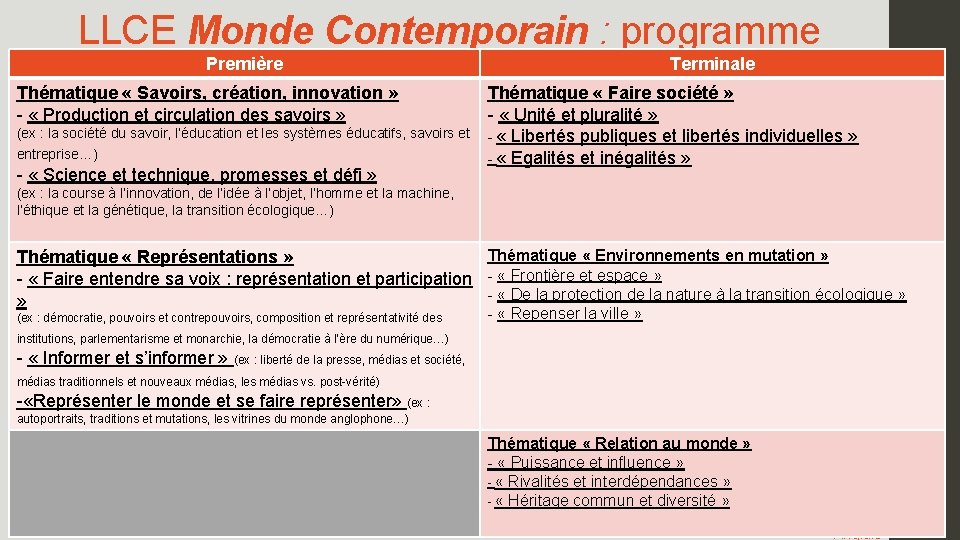 LLCE Monde Contemporain : programme Première Thématique « Savoirs, création, innovation » - «