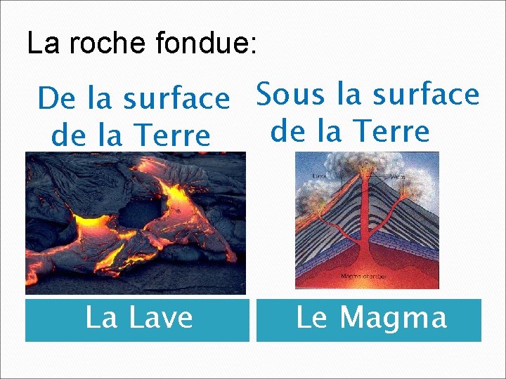 La roche fondue: De la surface Sous la surface de la Terre La Lave