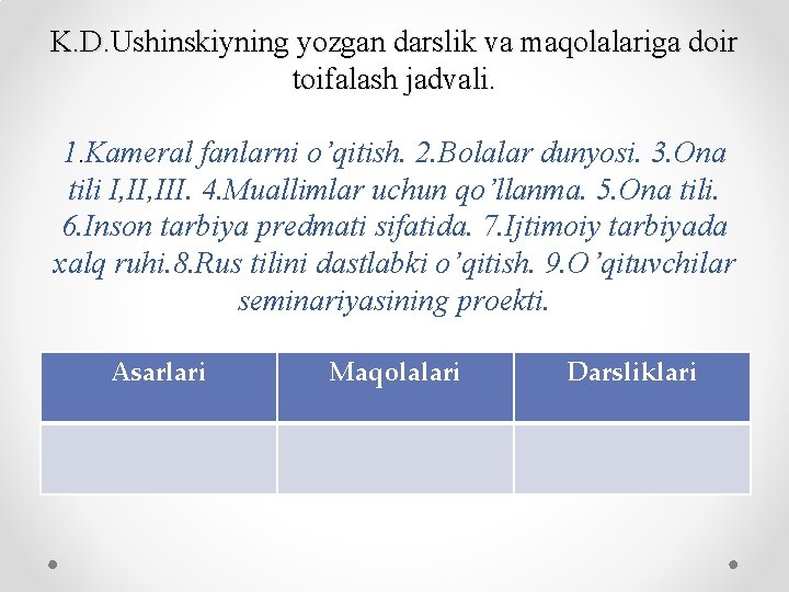 K. D. Ushinskiyning yozgan darslik va maqolalariga doir toifalash jadvali. 1. Kameral fanlarni o’qitish.