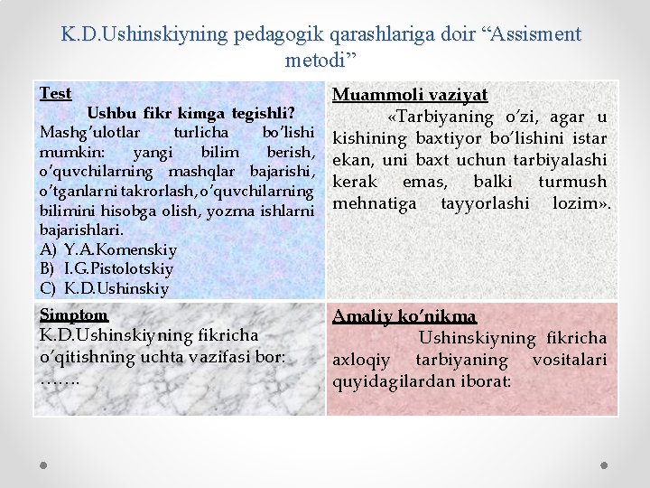 K. D. Ushinskiyning pedagogik qarashlariga doir “Assisment metodi” Test Muammoli vaziyat «Tarbiyaning o’zi, agar