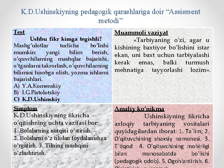 K. D. Ushinskiyning pedagogik qarashlariga doir “Assisment metodi” Test Muammoli vaziyat «Tarbiyaning o’zi, agar