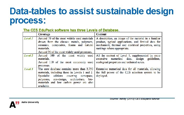 Data-tables to assist sustainable design process: Source: Ashby (2013) CES Edupack tutorial 