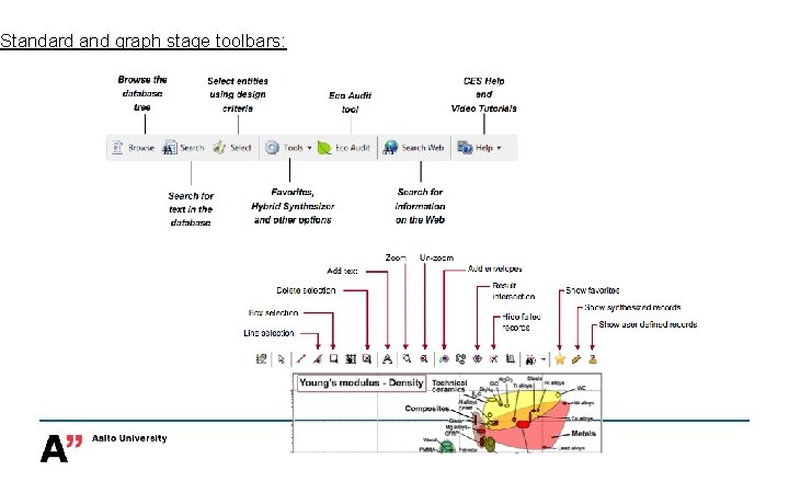 Standard and graph stage toolbars: 