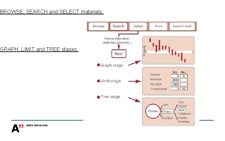 BROWSE, SEARCH and SELECT materials: GRAPH, LIMIT and TREE stages: 