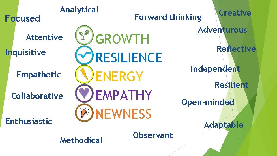 Focused Analytical Attentive Inquisitive Empathetic Collaborative Enthusiastic Creative Forward thinking Adventurous GROWTH RESILIENCE ENERGY