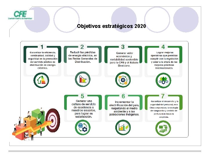 Objetivos estratégicos 2020 