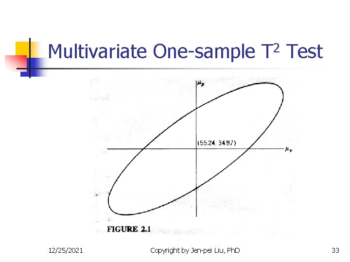 Multivariate One-sample T 2 Test 12/25/2021 Copyright by Jen-pei Liu, Ph. D 33 