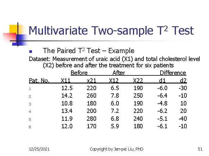 Multivariate Two-sample T 2 Test n The Paired T 2 Test – Example Dataset: