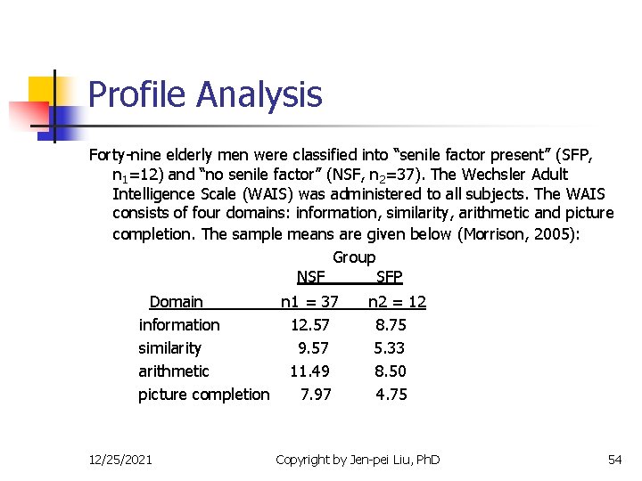 Profile Analysis Forty-nine elderly men were classified into “senile factor present” (SFP, n 1=12)