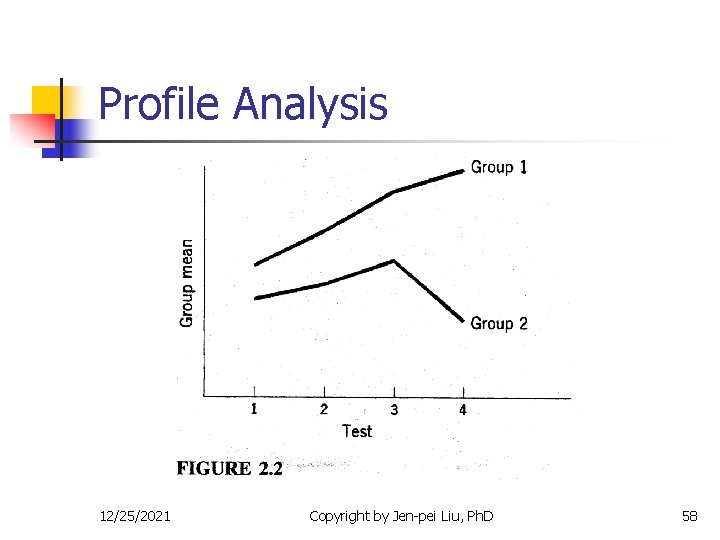 Profile Analysis 12/25/2021 Copyright by Jen-pei Liu, Ph. D 58 