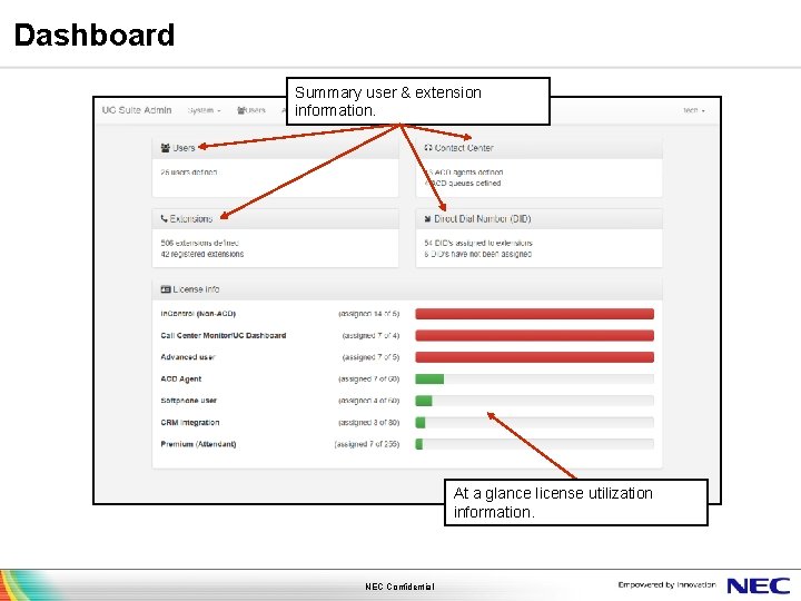 Dashboard Summary user & extension information. At a glance license utilization information. NEC Confidential