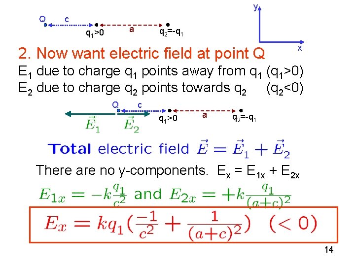 y Q c a q 1>0 q 2=-q 1 2. Now want electric field