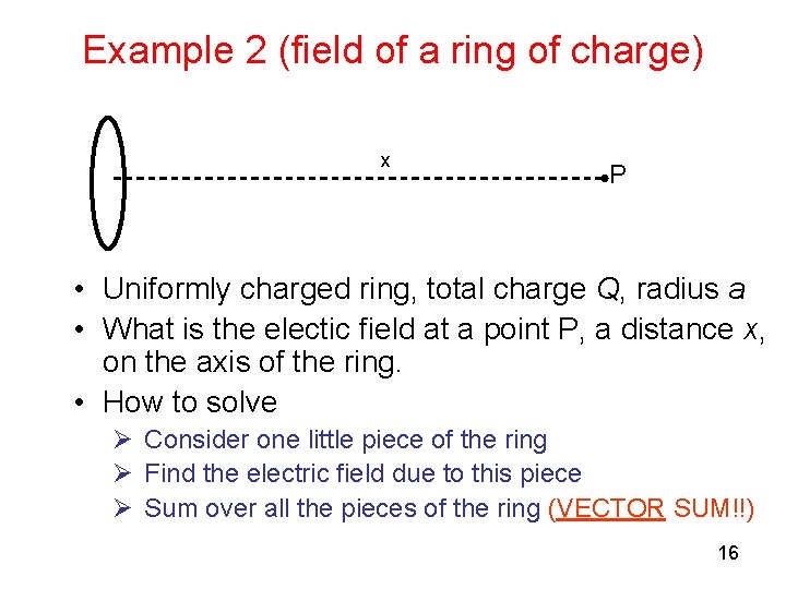 Example 2 (field of a ring of charge) x P • Uniformly charged ring,