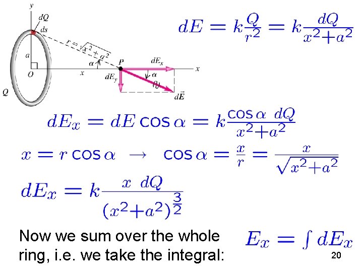 Now we sum over the whole ring, i. e. we take the integral: 20