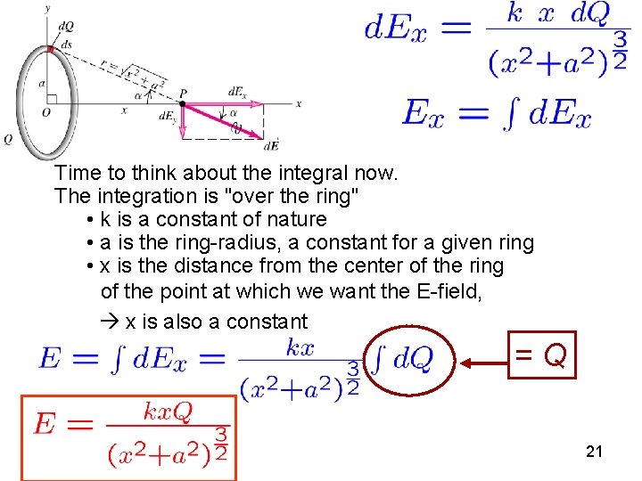 Time to think about the integral now. The integration is "over the ring" •