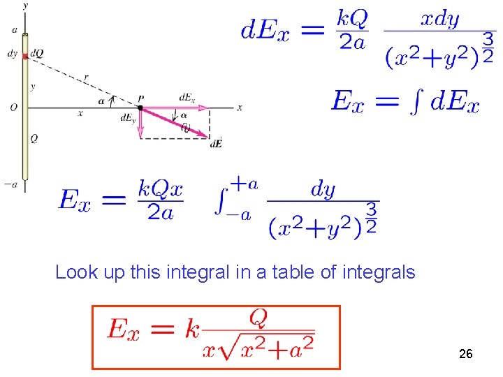 Look up this integral in a table of integrals 26 