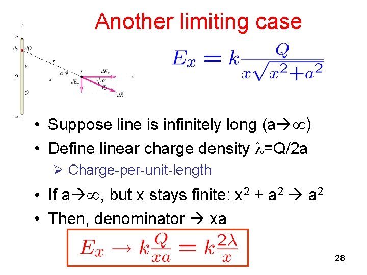 Another limiting case • Suppose line is infinitely long (a ) • Define linear