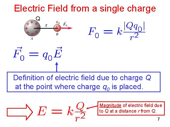 Electric Field from a single charge Q r Definition of electric field due to