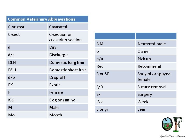 Common Veterinary Abbreviations C or cast Castrated C-section or caesarian section d Day d/c
