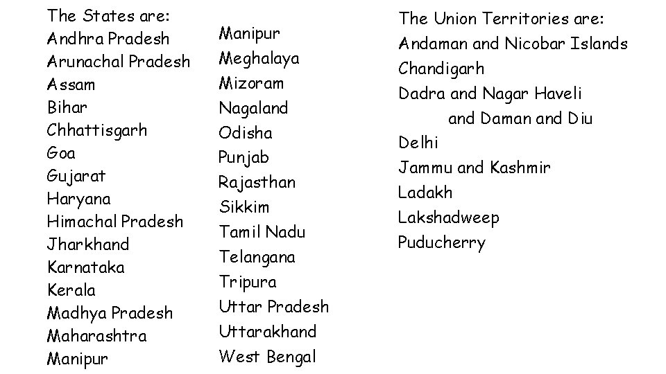 The States are: Andhra Pradesh Arunachal Pradesh Assam Bihar Chhattisgarh Goa Gujarat Haryana Himachal