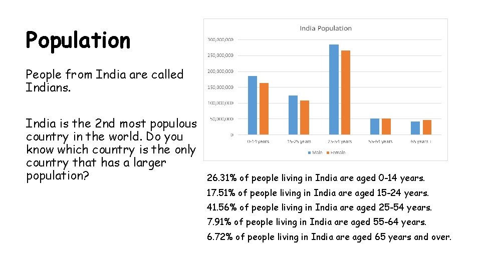 Population People from India are called Indians. India is the 2 nd most populous