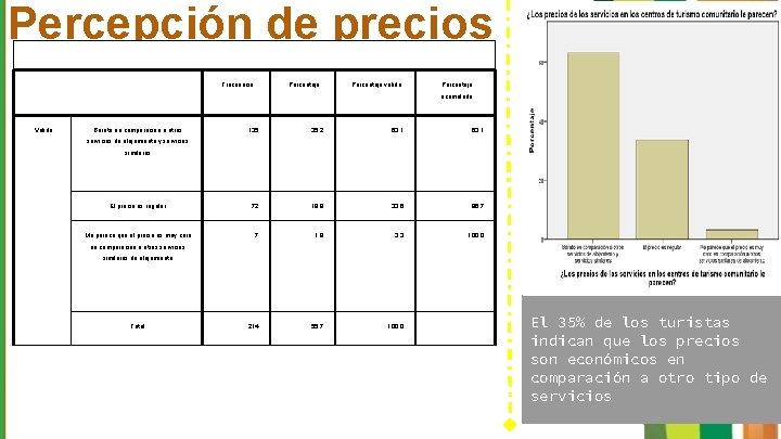 Percepción de precios Frecuencia Porcentaje válido Porcentaje acumulado Válido Barato en comparación a otros