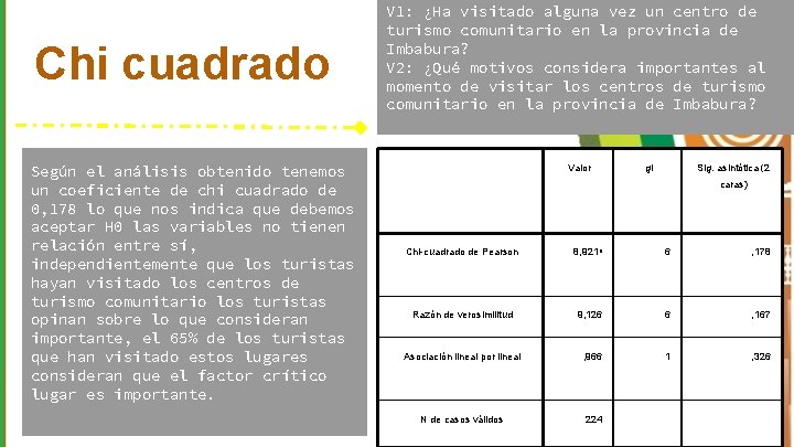 Chi cuadrado Según el análisis obtenido tenemos un coeficiente de chi cuadrado de 0,