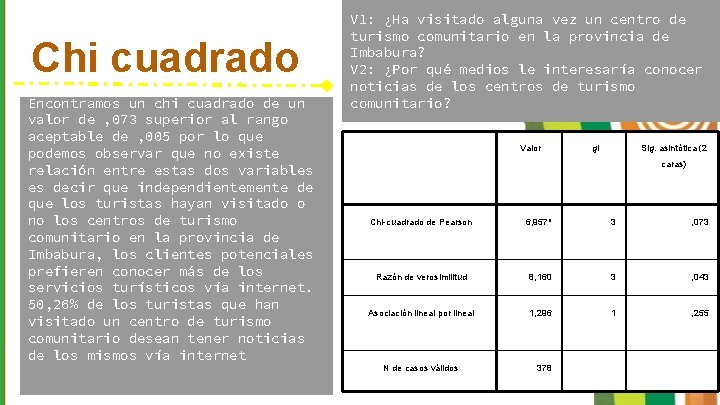 Chi cuadrado Encontramos un chi cuadrado de un valor de , 073 superior al