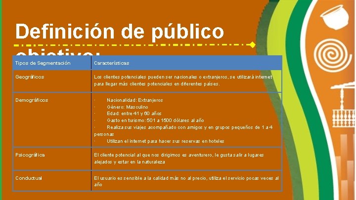 Definición de público objetivo: Tipos de Segmentación Características Geográficos Los clientes potenciales pueden ser