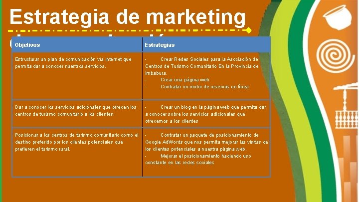 Estrategia de marketing de comunicación Objetivos Estrategias Estructurar un plan de comunicación vía internet