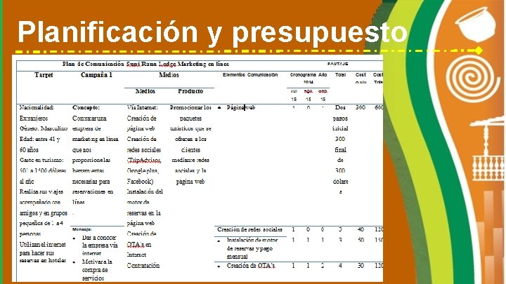 Planificación y presupuesto del plan de comunicación 