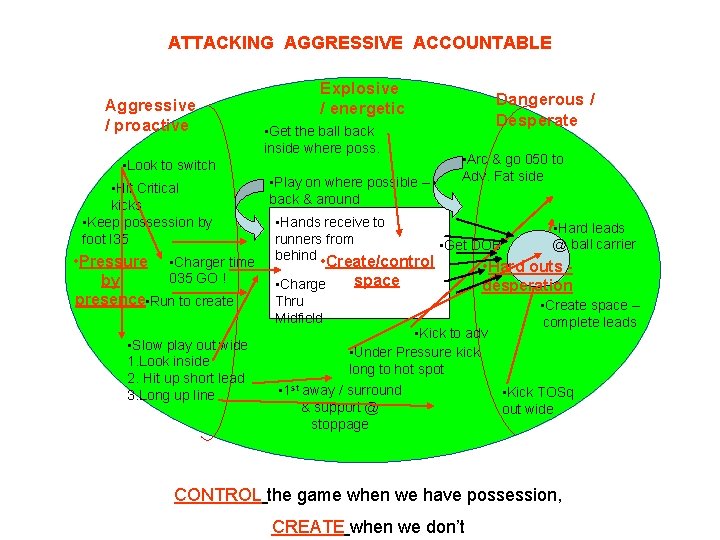 ATTACKING AGGRESSIVE ACCOUNTABLE Aggressive / proactive Explosive / energetic • Get the ball back