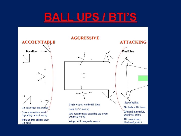 BALL UPS / BTI’S 