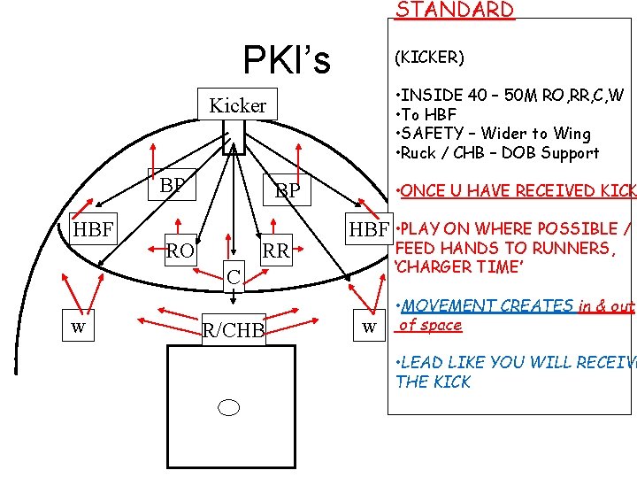 STANDARD PKI’s (KICKER) • INSIDE 40 – 50 M RO, RR, C, W •