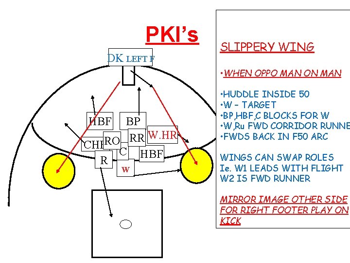 PKI’s DK LEFT F SLIPPERY WING • WHEN OPPO MAN ON MAN HBF BP