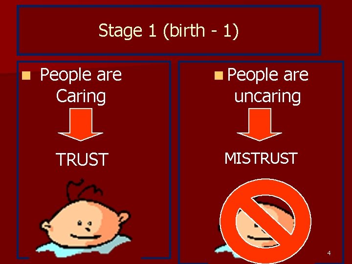 Stage 1 (birth - 1) n People are Caring TRUST n People are uncaring