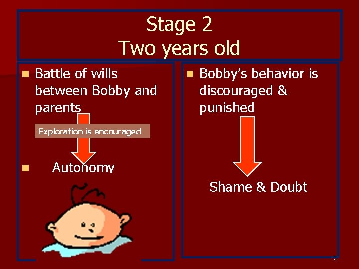 Stage 2 Two years old n Battle of wills between Bobby and parents n