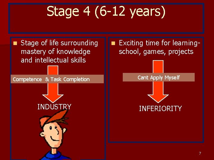 Stage 4 (6 -12 years) n Stage of life surrounding mastery of knowledge and