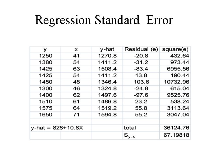 Regression Standard Error 