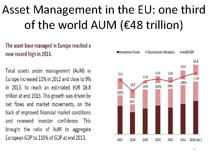 Asset Management in the EU: one third of the world AUM (€ 48 trillion)