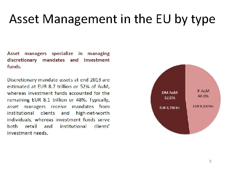 Asset Management in the EU by type 5 